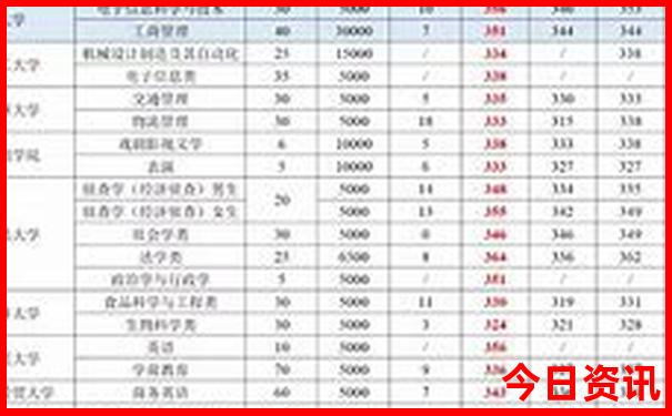 性价比高的旅游景点有哪些